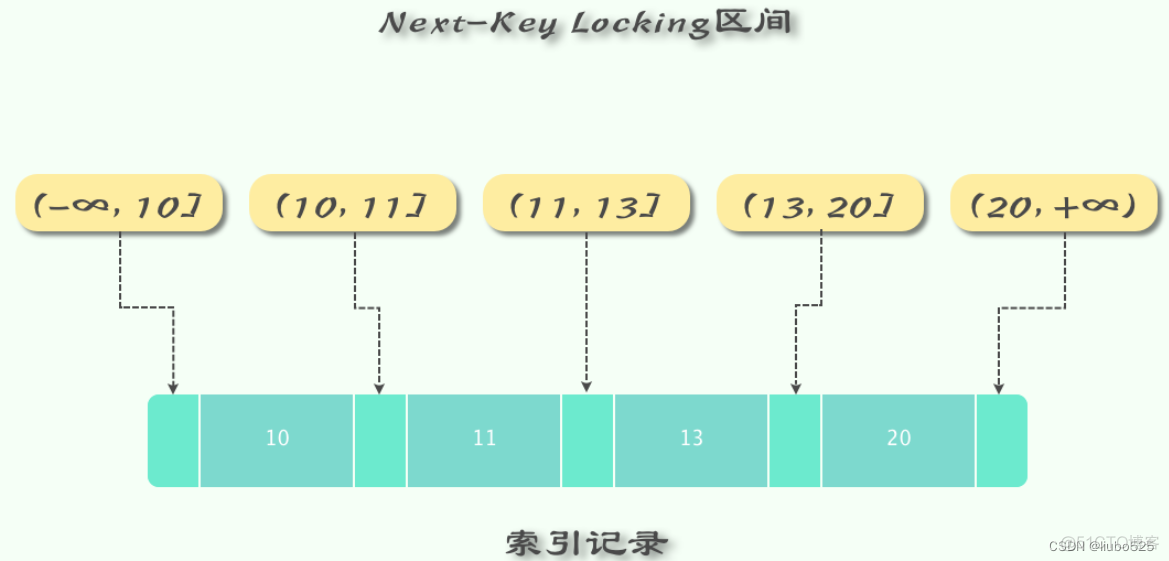 es冷数据 冷数据什么意思_mysql_04