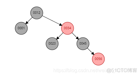 es冷数据 冷数据什么意思_oracle_06