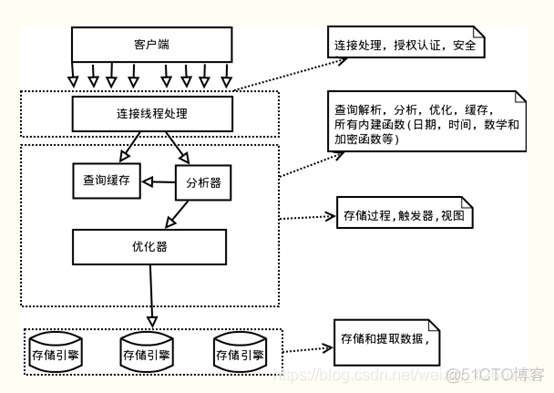 es冷数据 冷数据什么意思_字段_11