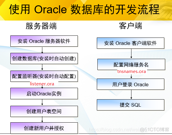 es冷数据 冷数据什么意思_mysql_12