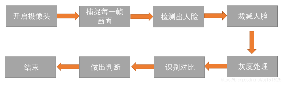 只用opencv口罩检测 opencv如何实现口罩识别_人工智能