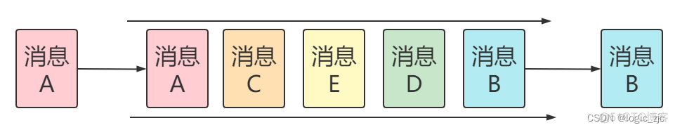 消息队列生成静态页面 消息队列使用教程_java_04