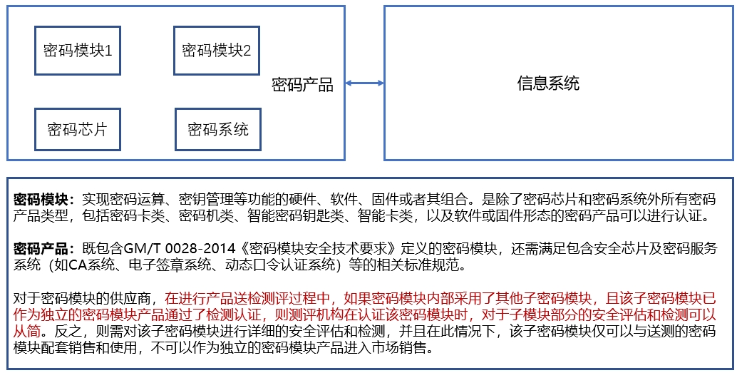 国密与aes加密区别是什么 国密加密机_安全技术_02