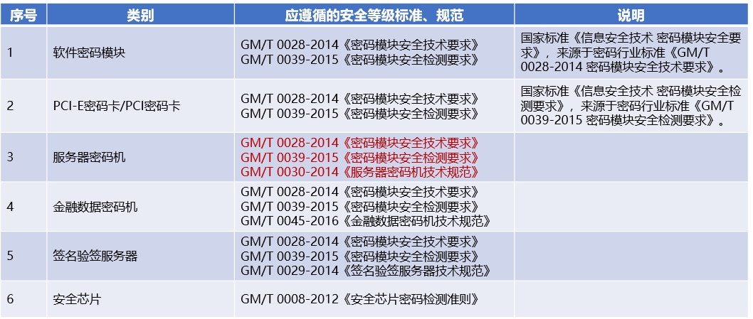 国密与aes加密区别是什么 国密加密机_web安全_03