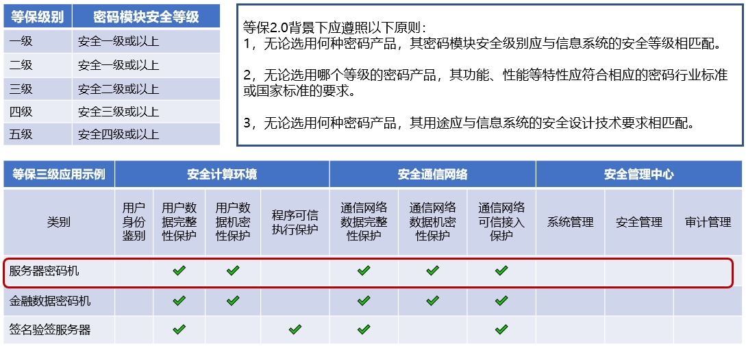 国密与aes加密区别是什么 国密加密机_服务器_04