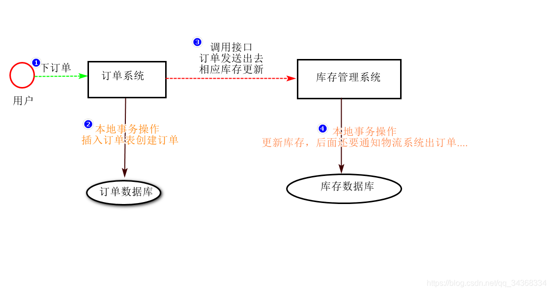 分布式管理监控模式 分布式管理是什么意思_分布式管理监控模式