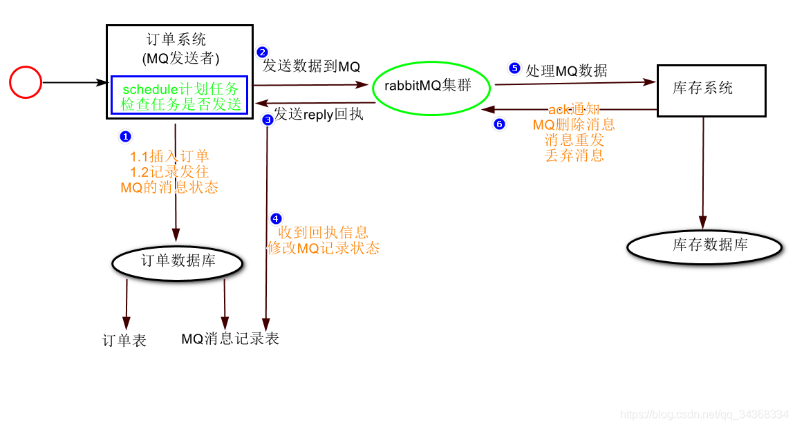 分布式管理监控模式 分布式管理是什么意思_分布式管理监控模式_02