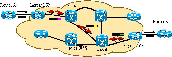 动态MPLS配置 mpls vpls_平台