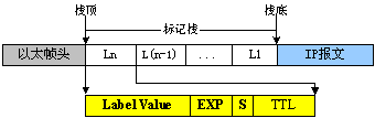 动态MPLS配置 mpls vpls_动态MPLS配置_06