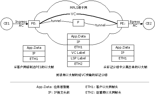 动态MPLS配置 mpls vpls_动态MPLS配置_10