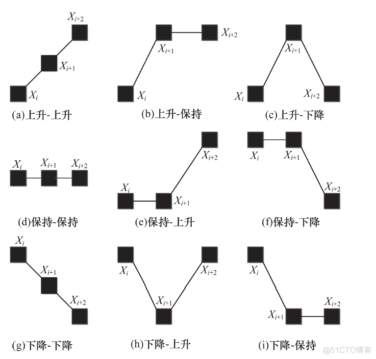 容器云运维工作量 运维容量管理_权重_05