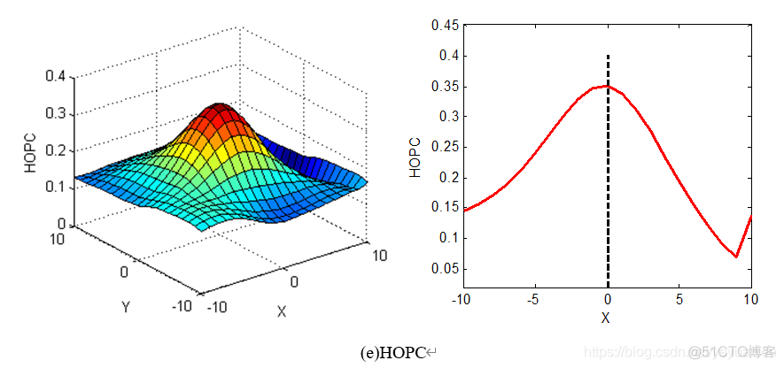 多时相遥感影像分类 tensorflow 多模态遥感影像_算法_04