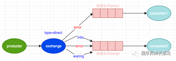 nodejs消息队列 nodejs怎么实现消息队列_nodejs消息队列_06