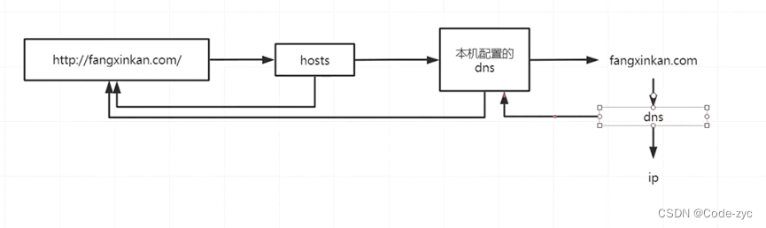 nginx 配置refer Nginx 配置详解 | 菜鸟教程_服务器_05