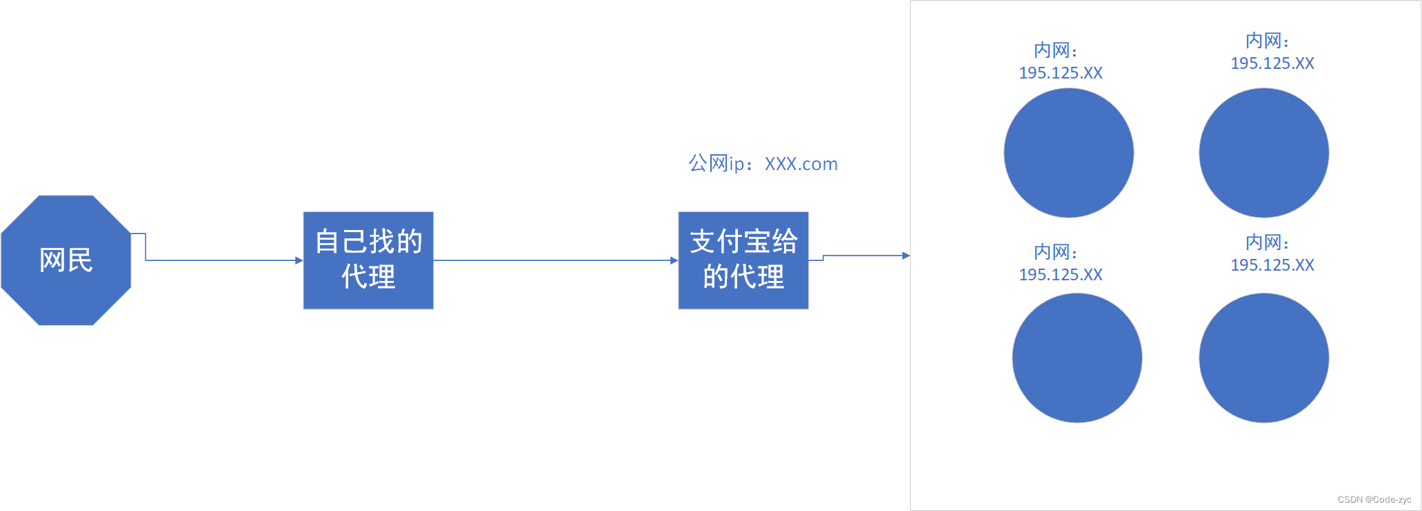 nginx 配置refer Nginx 配置详解 | 菜鸟教程_服务器_09