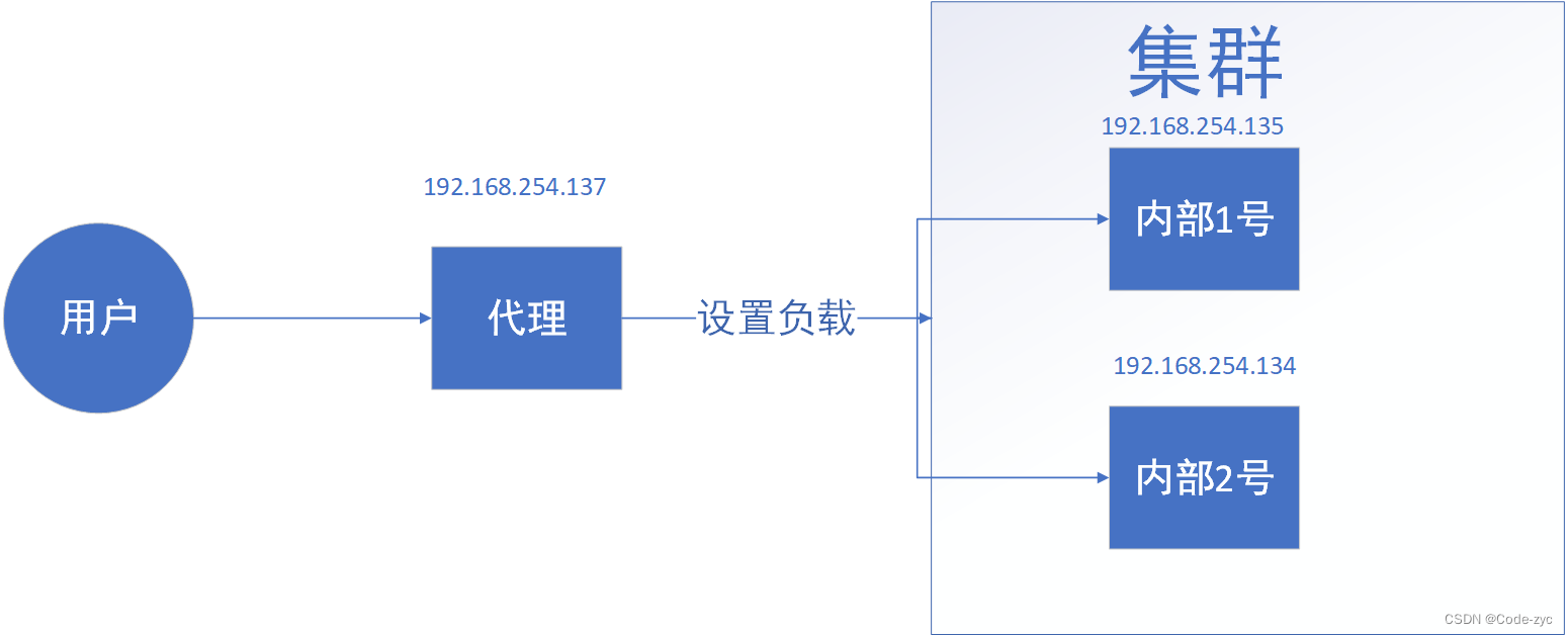 nginx 配置refer Nginx 配置详解 | 菜鸟教程_html_10