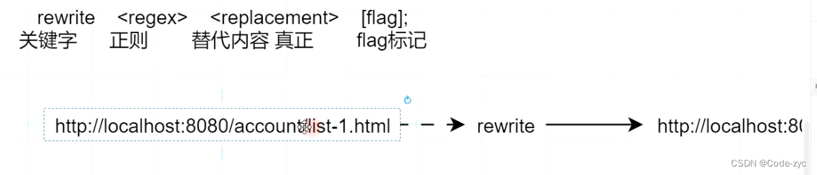 nginx 配置refer Nginx 配置详解 | 菜鸟教程_服务器_21