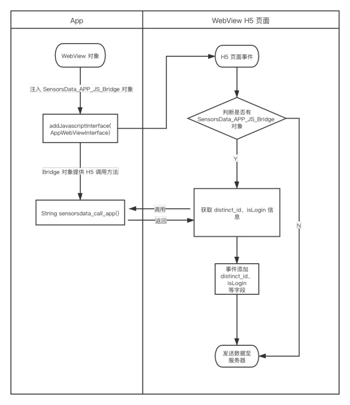 h5通过schema打开app app里的h5页面如何获取数据_h5通过schema打开app_02