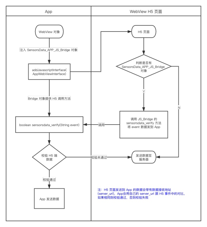 h5通过schema打开app app里的h5页面如何获取数据_用户收货地址h5页面_03