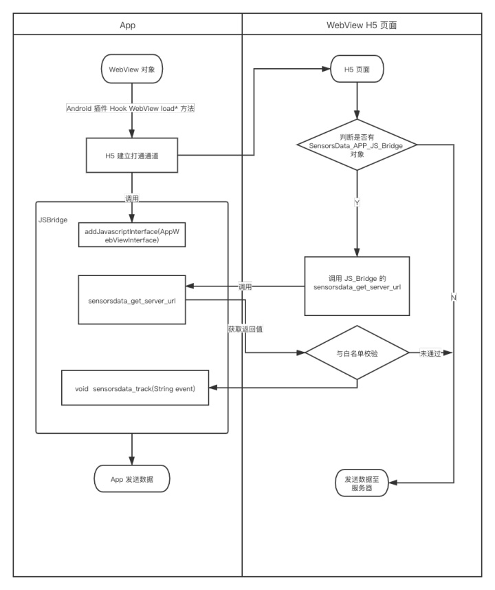 h5通过schema打开app app里的h5页面如何获取数据_用户收货地址h5页面_04