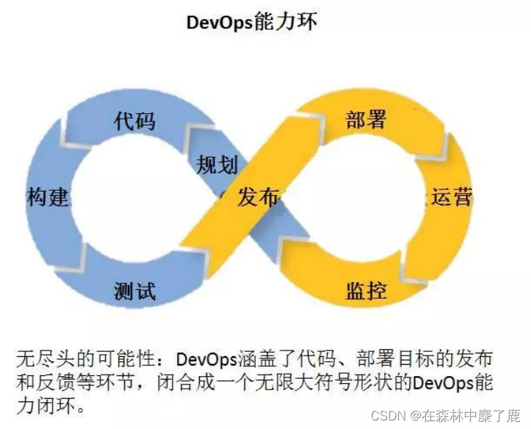 devops详细拆解图 devops产品,devops详细拆解图 devops产品_devops详细拆解图,第1张