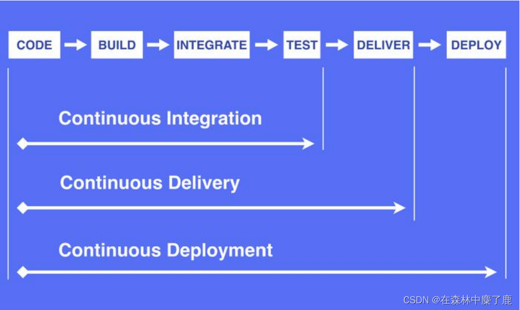 devops详细拆解图 devops产品,devops详细拆解图 devops产品_持续集成_02,第2张