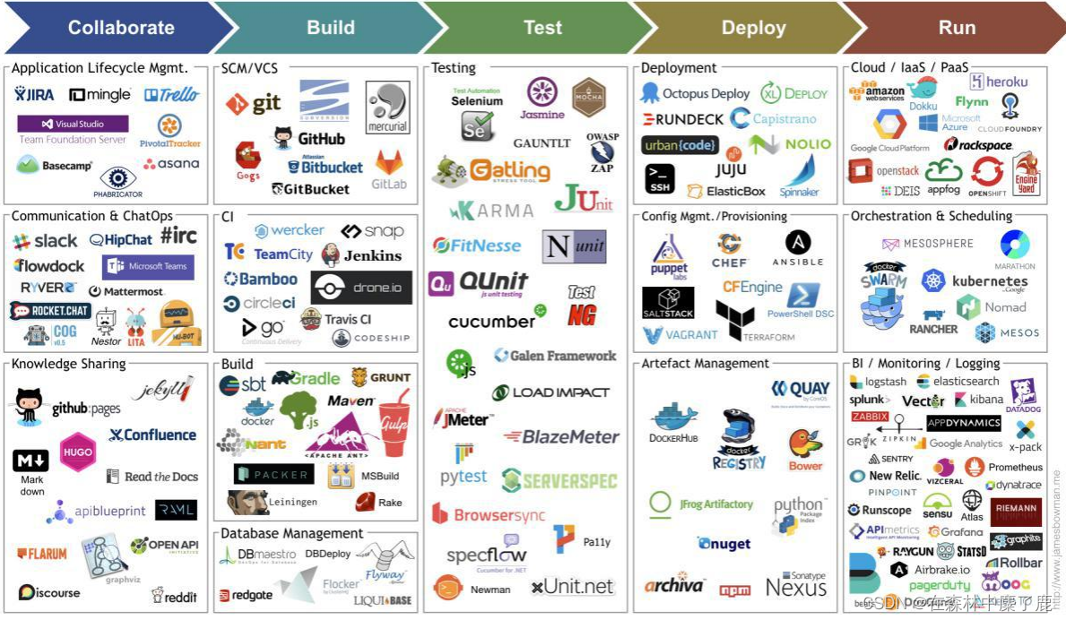 devops详细拆解图 devops产品,devops详细拆解图 devops产品_devops_03,第3张