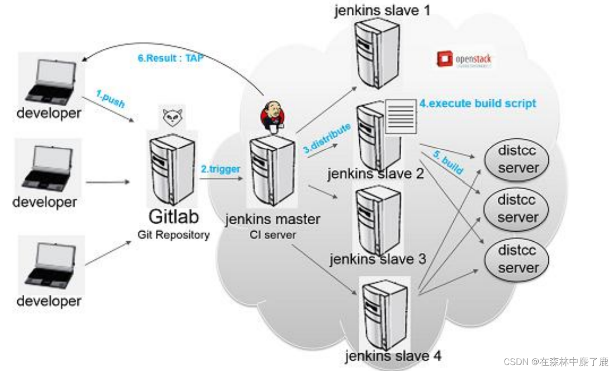 devops详细拆解图 devops产品,devops详细拆解图 devops产品_devops详细拆解图_04,第4张