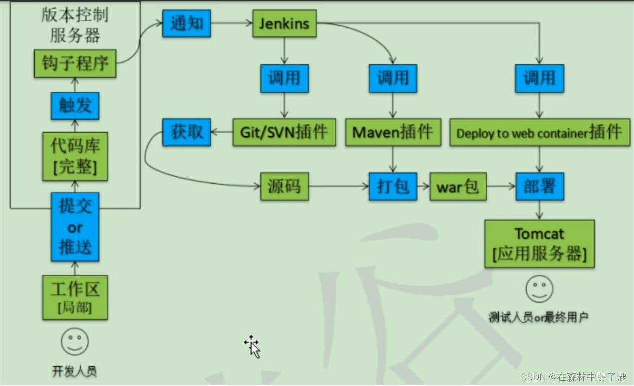 devops详细拆解图 devops产品,devops详细拆解图 devops产品_代码仓库_05,第5张