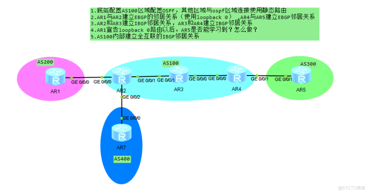 BGP的建立过程 bgp搭建_文本编辑