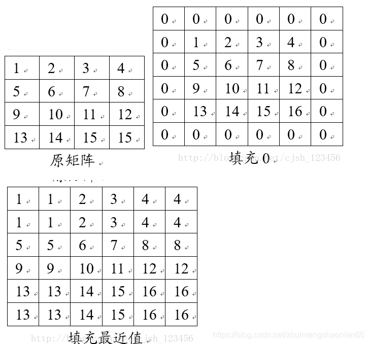 中值滤波均值滤波交互界面说明 中值滤波和均值滤波_中值滤波均值滤波交互界面说明_02