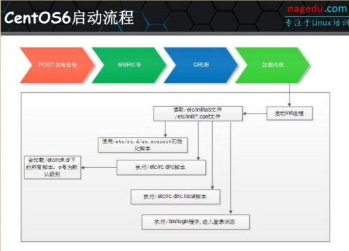 centos 关闭软件更新提醒 centos停止更新有什么影响_开发工具