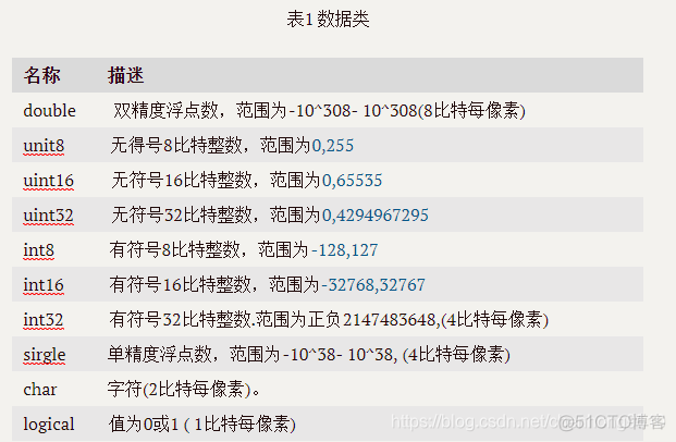 数据集图像reshape 数据集图像分类matlab_matlab数据类