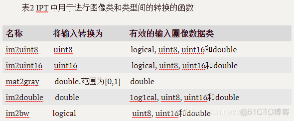 数据集图像reshape 数据集图像分类matlab_图像类型_04