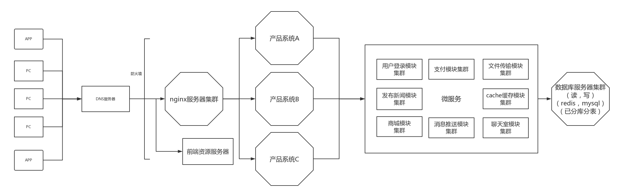 负载均衡 削峰 限流 负载均衡优化_负载均衡 削峰 限流_02