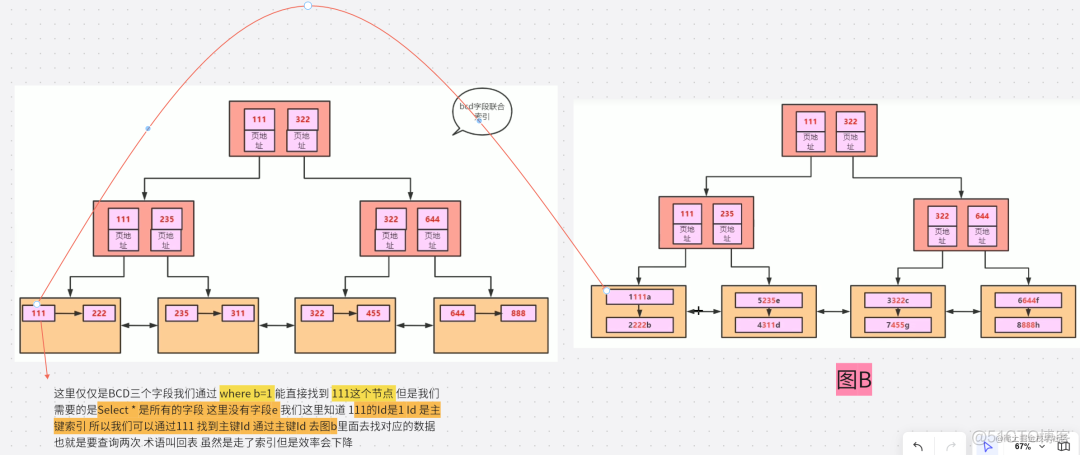 MSYQL INT类型索引 慢 sql in索引失效_联合索引_15