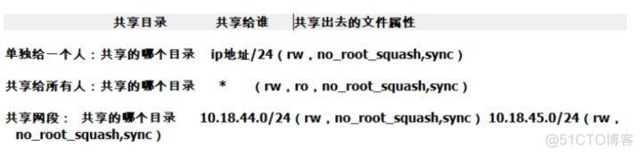 怎么查勘 NFS服务器认证方式 nfs客户端_客户端