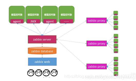 史上最详细的Zabbix监控系统安装部署过程 zabbix监控应用_数据_02