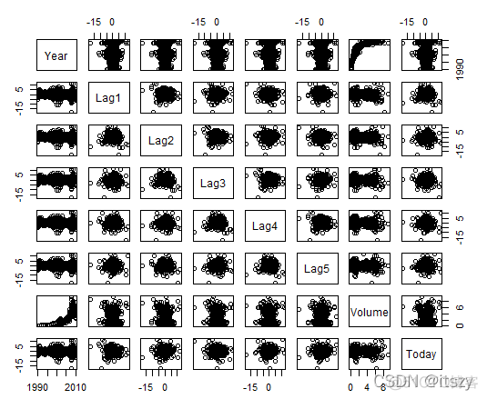 广义线性回归区间 广义线性回归 spss_拟合