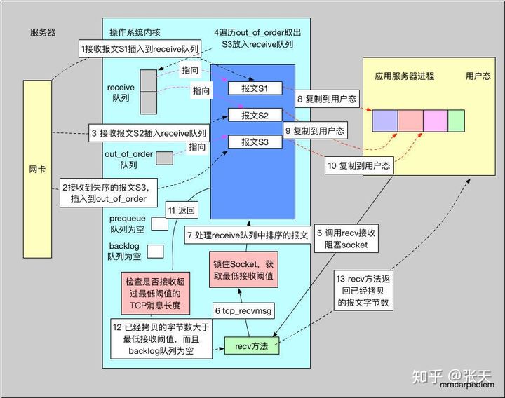 tcp消息队列处理 tcp连接队列_tcp消息队列处理_02