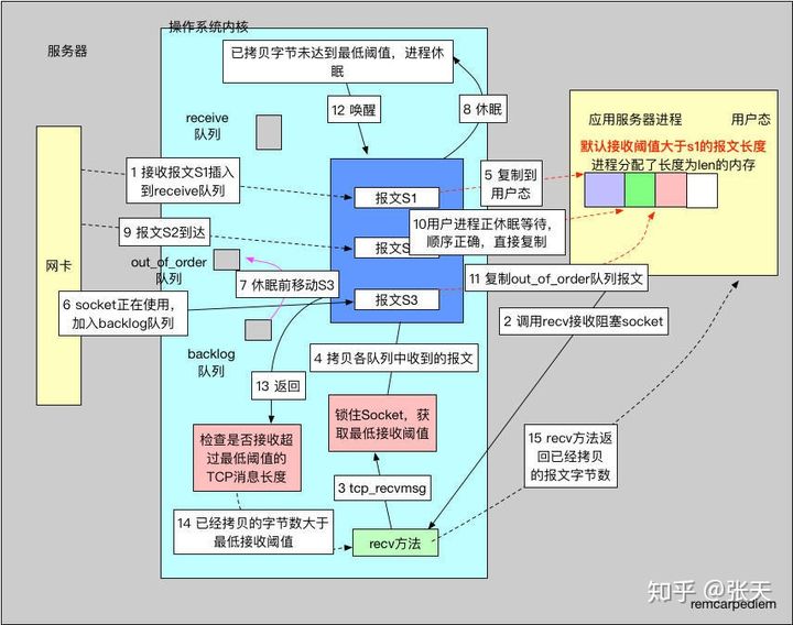 tcp消息队列处理 tcp连接队列_TCP_04