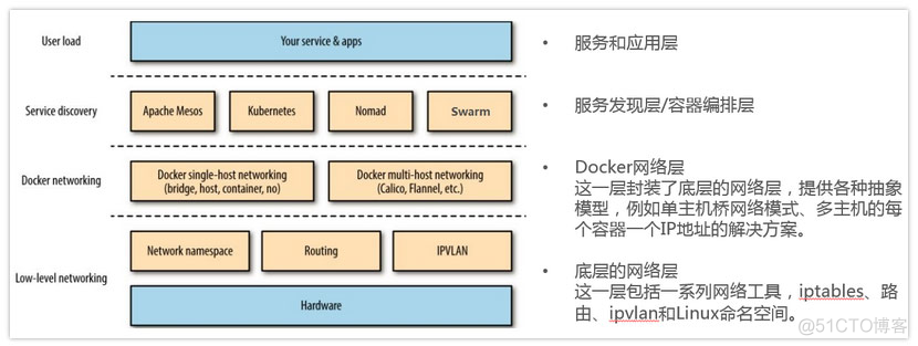 k8s容器内ping不通外网 k8s容器网络方案_k8s容器内ping不通外网