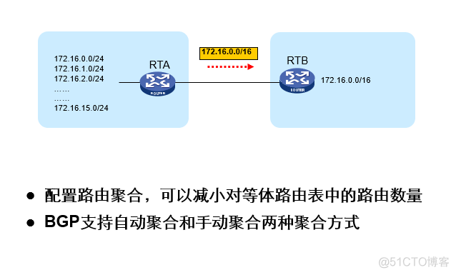 quagga bgp配置 bgp group配置_OSPF_02