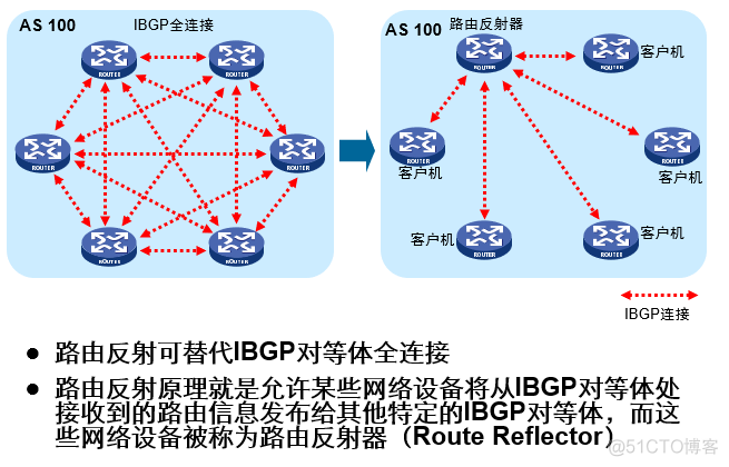 quagga bgp配置 bgp group配置_bgp配置实例_05