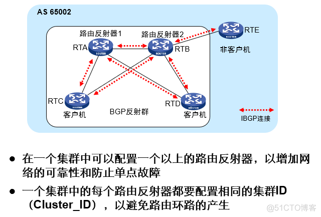 quagga bgp配置 bgp group配置_bgp配置实例_07