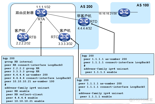 quagga bgp配置 bgp group配置_ospf配置命令_08