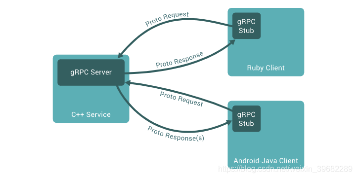 grpc 服务端流 grpc 客户端,grpc 服务端流 grpc 客户端_客户端,第1张