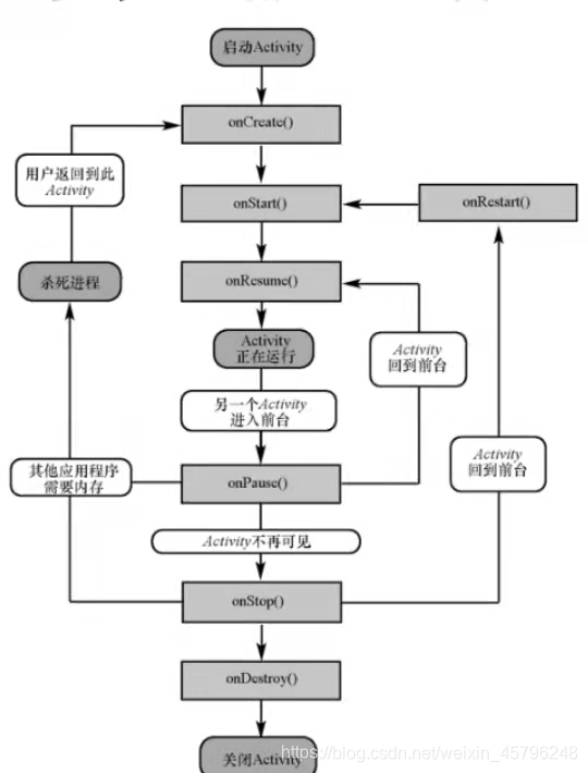 forEachRemainnig案例 interactional view案例_布局文件