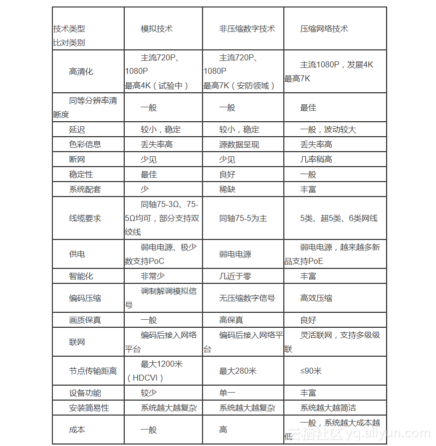 db监控页面 dhvision 监控_前端_02