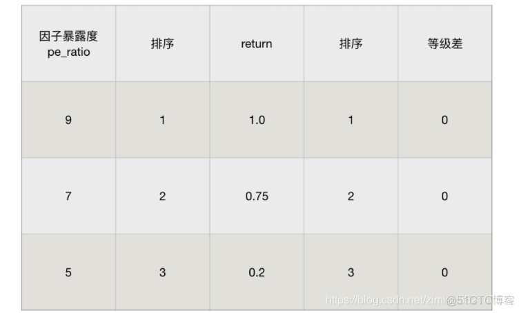 聚类算法将两类数据合并 分类聚合算法_聚类_42